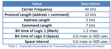 1130_Important Parameters for Transmitting Data.png